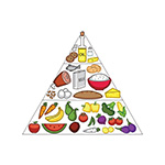A food pyramid illustration
