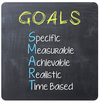 Text GOALS Specific Measurable Achievable Realistic and Time Based on chalkboard